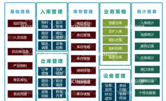 【产品动态】鸿运国际机械人智能化软件升级，，，，，开启轮胎智能化生产新高度！